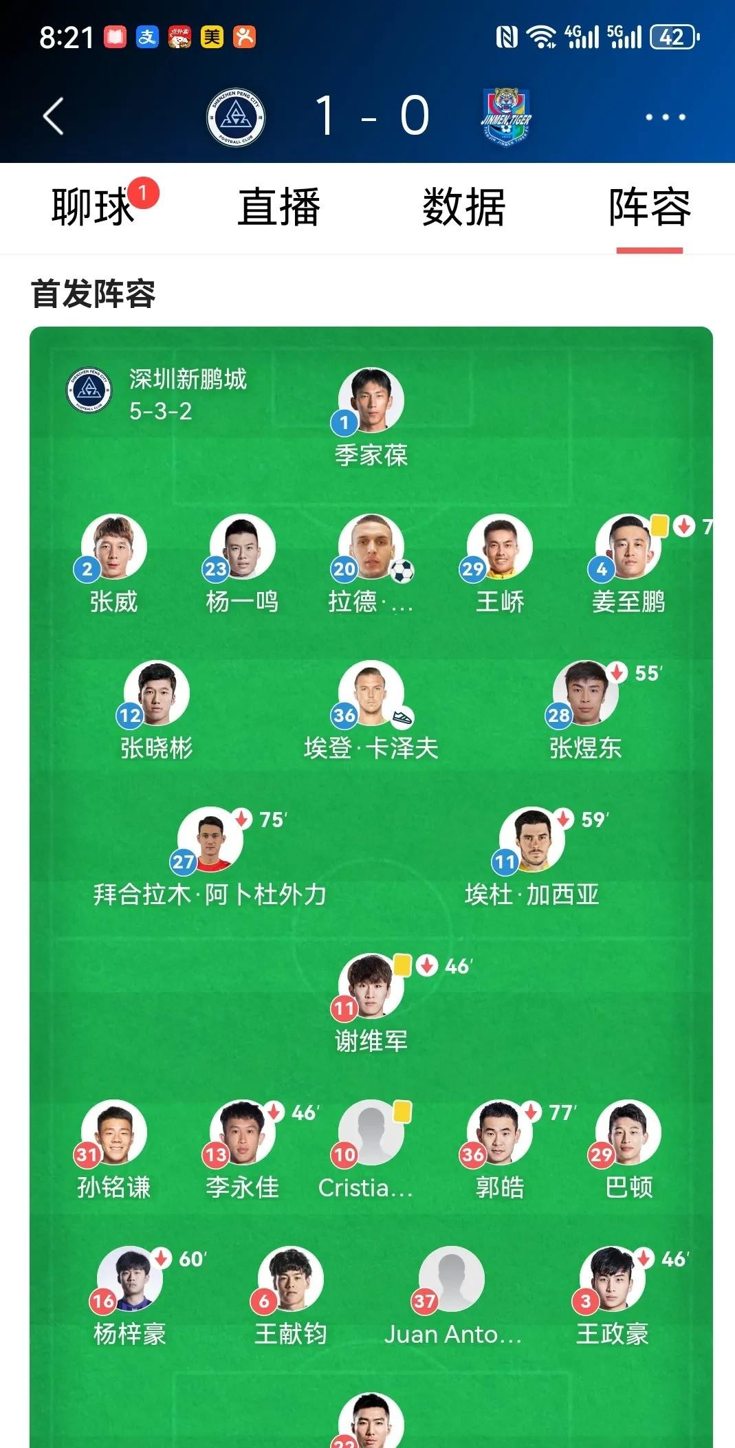 -关于关键战英超传出新动向，天津津门虎状态回暖，高层表态：底气十足，年轻球员获得机会的信息